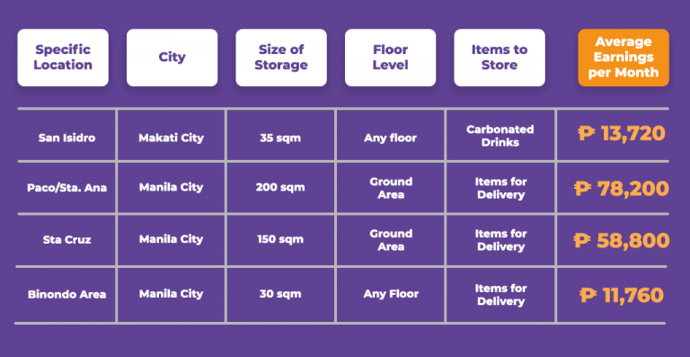 Wanted Big Space for Storage